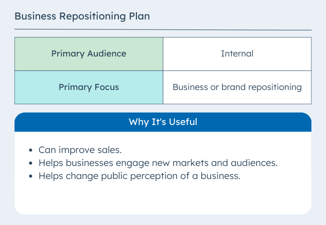 Types of business plans: Business Repositioning Plan