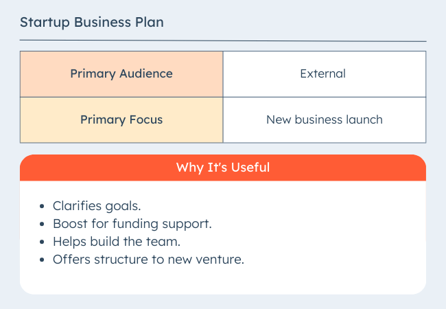 Types of business plans: Startup Business Plan
