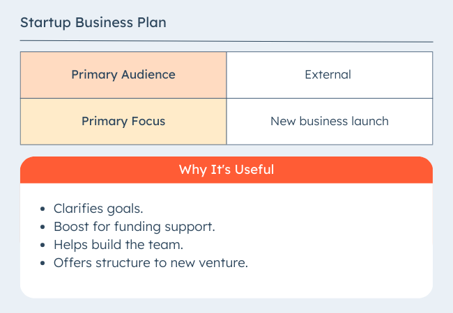 8 sections of a business plan Types of business plans: Startup Business Plan