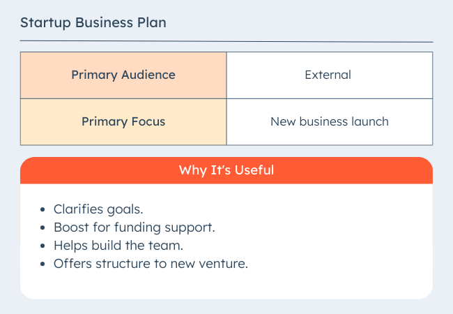  Startup Business Plan