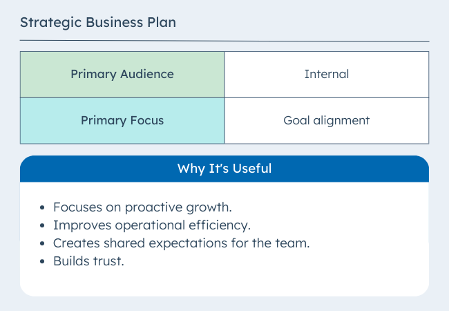 Types of business plans: Strategic Business Plan