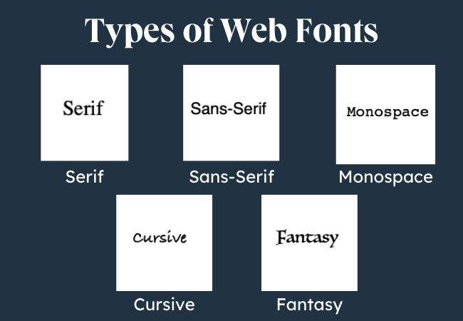 HTML and CSS fonts graphic: Types of web fonts