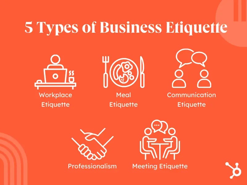 types of digital etiquette