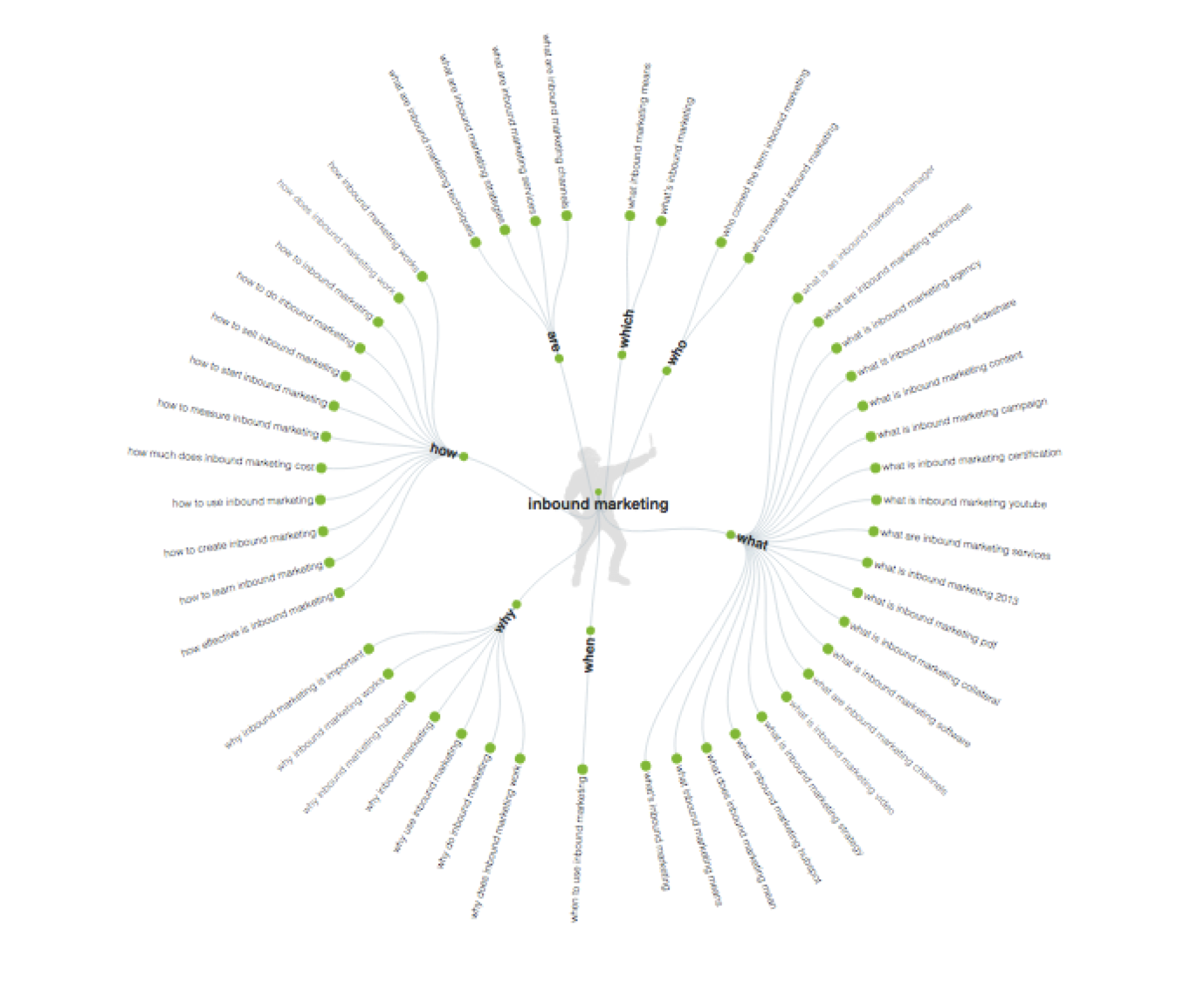 Answerthepublic на русском. Answerthepublic логотип. Answerthepublic.com.