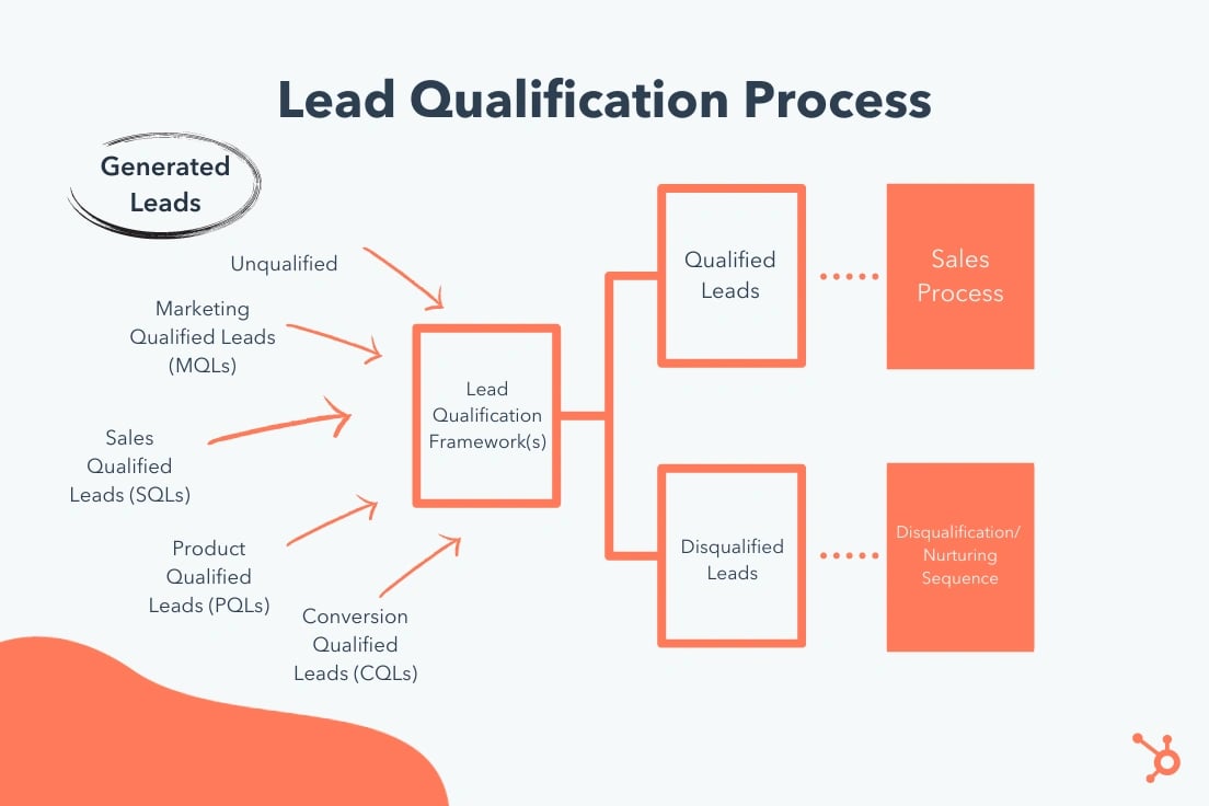 ultimate-guide-to-sales-qualification_13