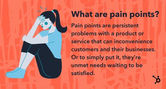 What are pain points? Pain points are persistent problems with a product or service that can inconvenience customers and their businesses. Or to put it simply, they’re unmet needs waiting to be satisfied.
