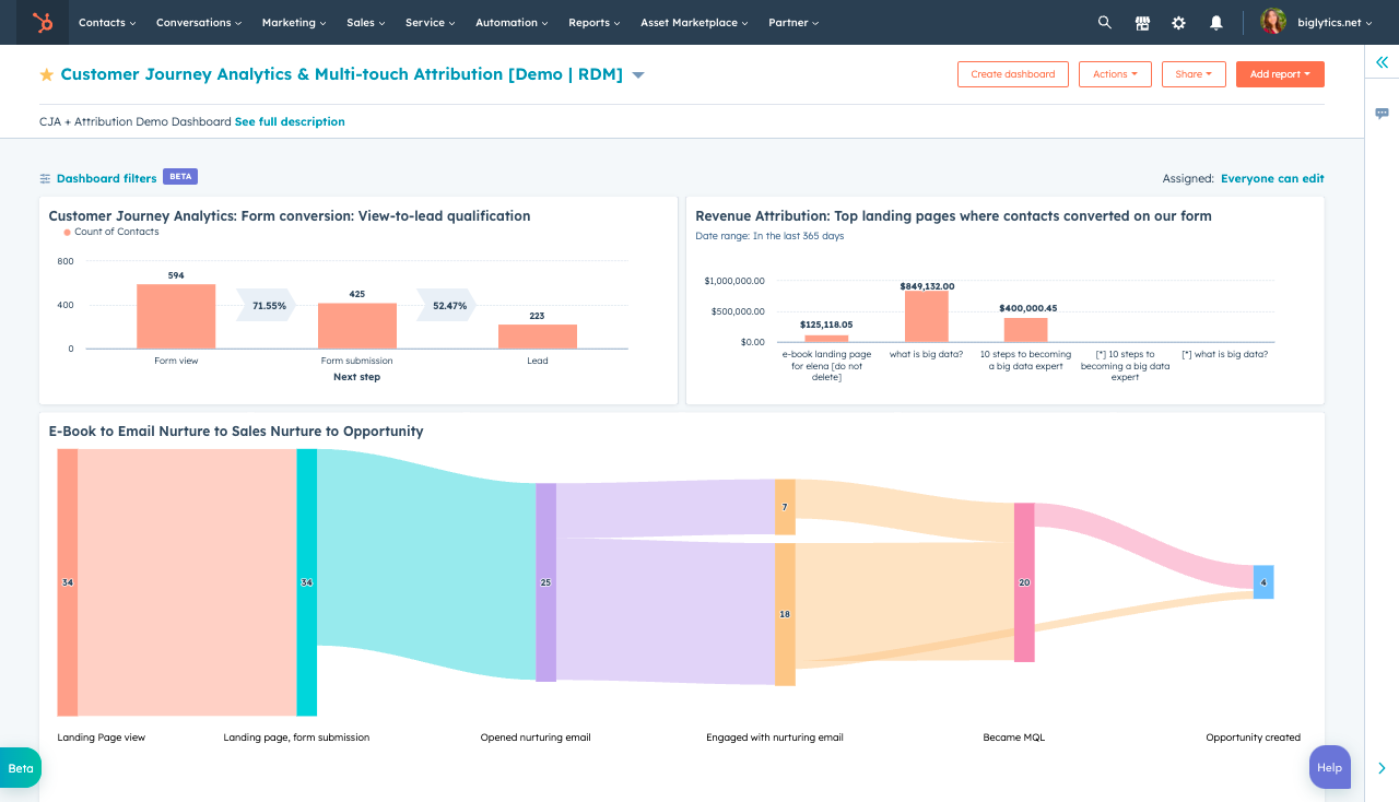 What Is Customer Journey Analytics - BtoB Central