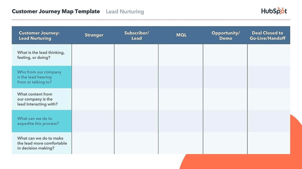 undefined May 31 2023 03 00 59 4586 PM.png?width=624&height=351&name=undefined May 31 2023 03 00 59 4586 PM - What is Customer Journey Analytics