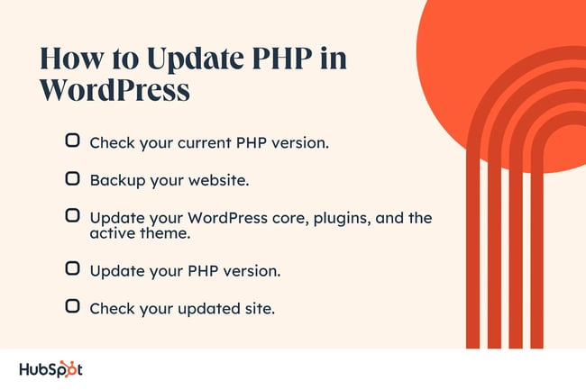 How to Check PHP Version in WordPress. Check your current PHP version. Backup your website. Update your WordPress core, plugins, and the active theme. Update your PHP version. Check your updated site.