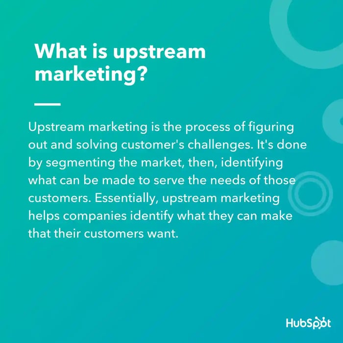 The definition of upstream marketing.
