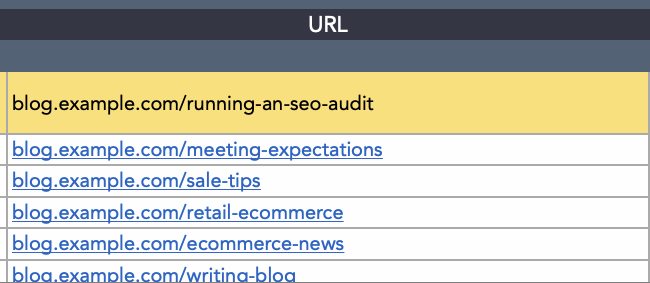 Content audit template example: URL