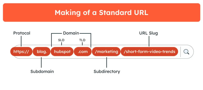 url.webp?width=650&height=289&name=url - Best URL Practices for SEO: How to Optimize URLs for Search