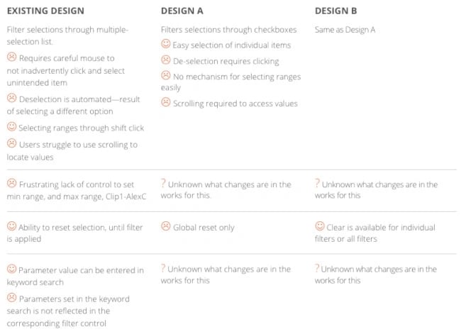 A Beginner's Guide To First Click Testing