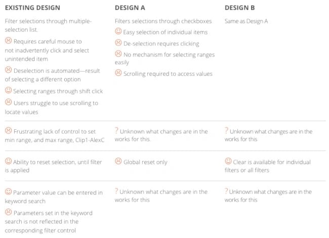 Usability Test Example: Kylie.Design + Digi-Key
