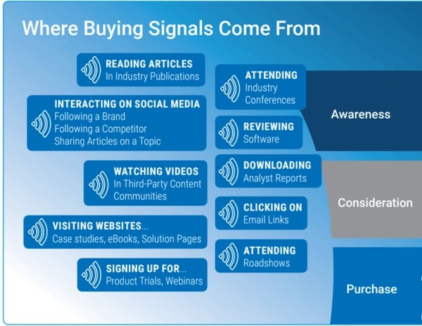 where buying signals come from infographic for improving your sales intelligence