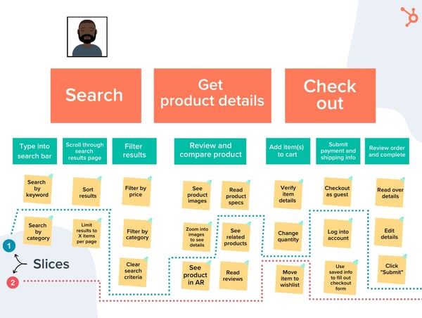 user story mapping example