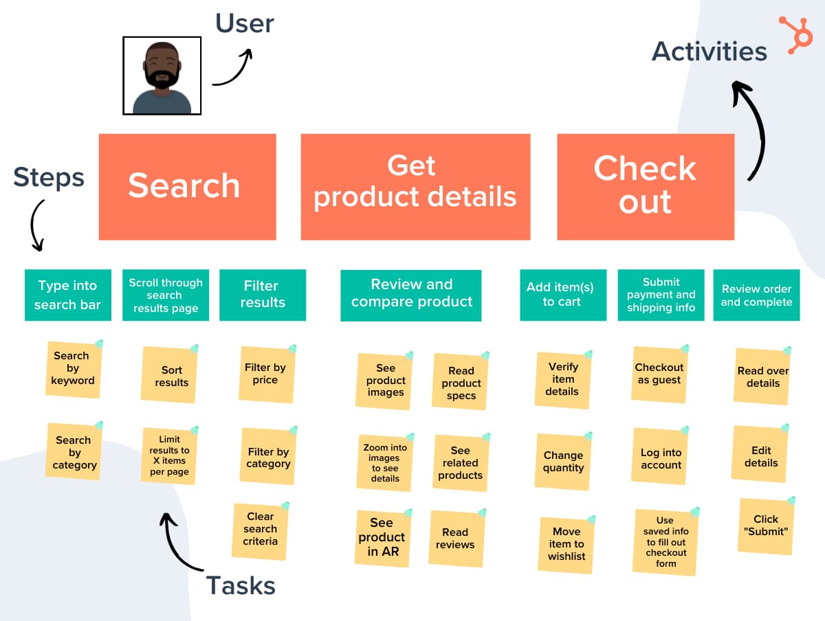 What is User Story Mapping? Steps, Examples + Best Tools Available