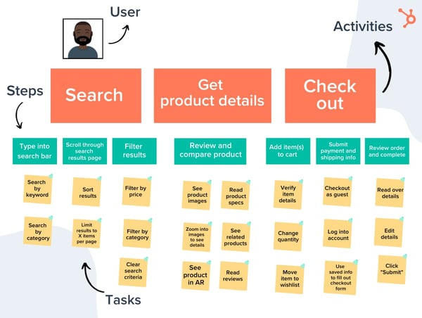 user story mapping example