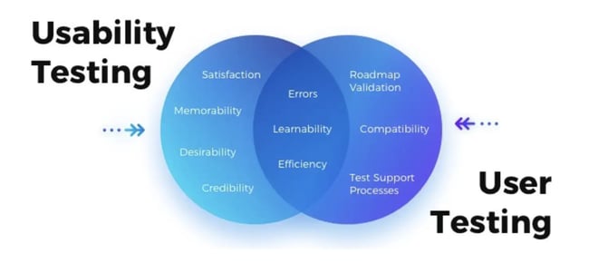 usability testing vs. user testing