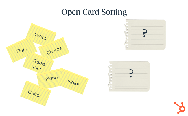 ux card sorting: image shows different cards with instrument names and elements of music composition and two sheets of paper that have question marks on them, where participants would create their own labels. 