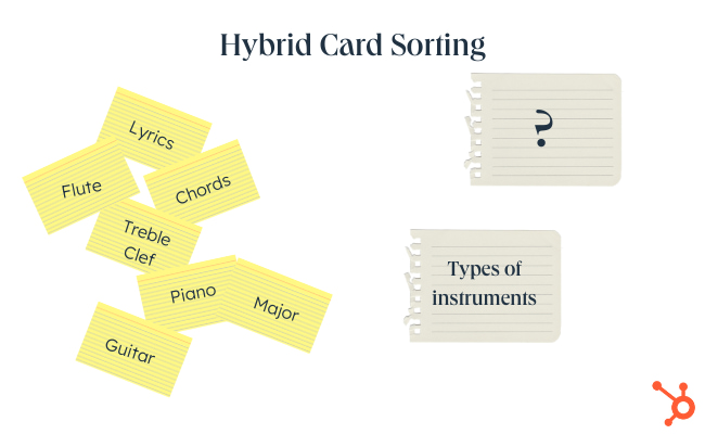 ux card sorting: hybrid card sorting features index cards with elements of music composition and instruments. paper adjacent features one label to help participants group the cards but the other is open to them to write the label. 