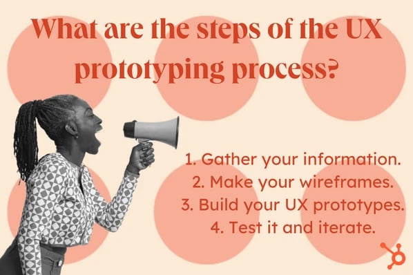UX prototyping steps: image reads what are the steps of UX prototyping process? 1. gather your information 2. make your wireframes 3. build your ux prototypes 4. test it and iterate. 