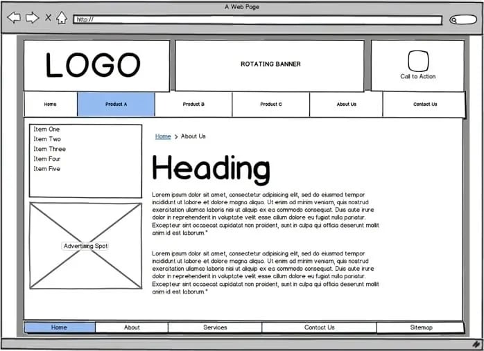 Illustrated example of website wireframe with logo, banner, navbar, sidebar, and content area