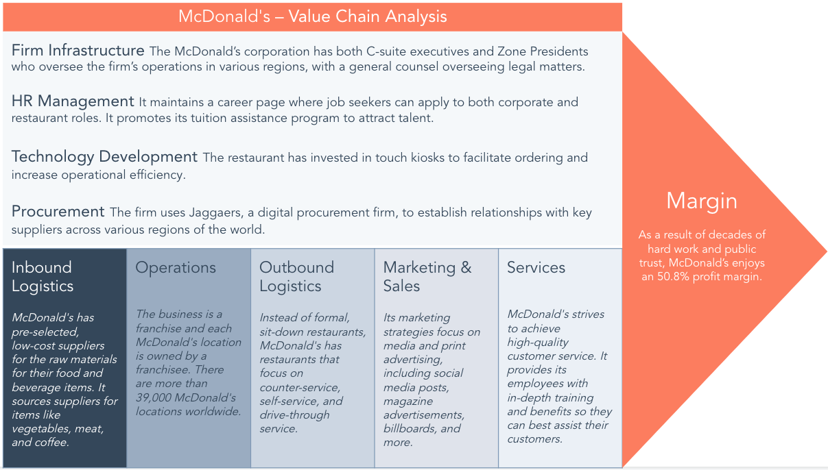 The Straightforward Guide To Value Chain Analysis Templates 