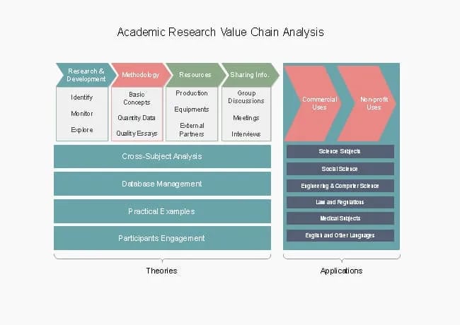 Establish A Value Chain Analysis that highlights the