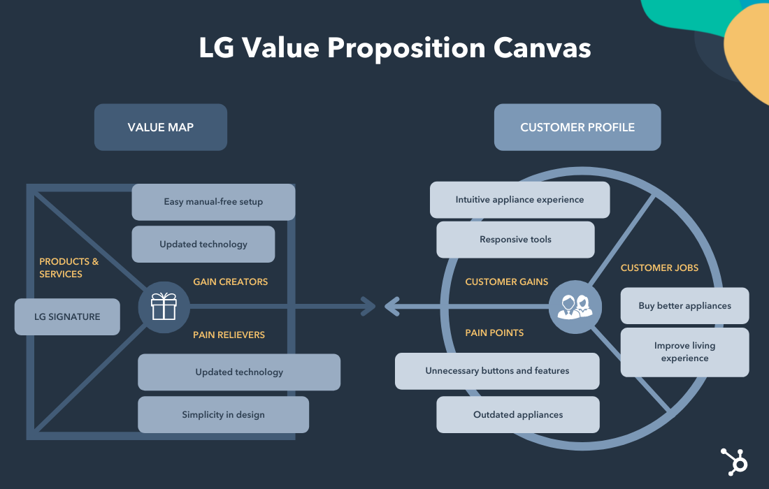 How to Write a Great Value Proposition [5 Top Examples + Template