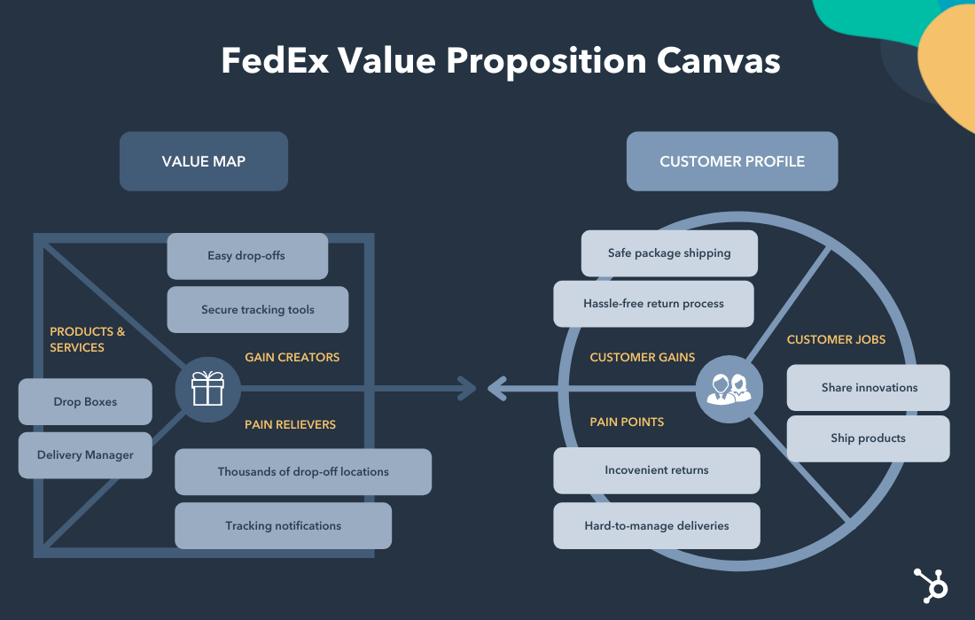 How to Write a Great Value Proposition [5 Top Examples + Template]