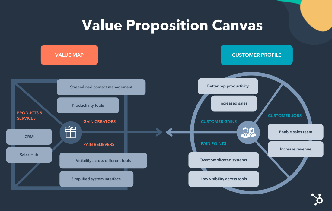 Unique Value Proposition Examples Lean Canvas - Design Talk