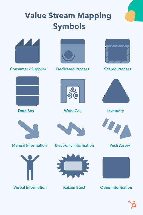 Value stream mapping symbols