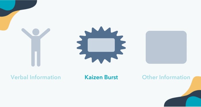value stream mapping symbols, Kaizen burst icon