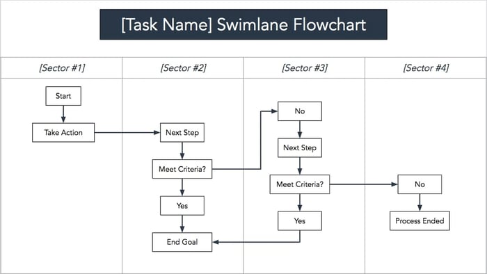 value stream mapping template, flowchart