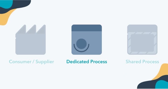 value stream mapping symbols, dedicated process flow icon