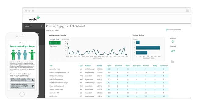 Veelo sales enablement tool