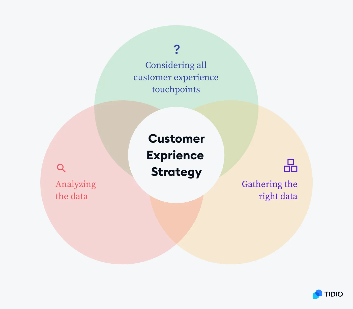 Customer Experience Strategy: A Complete Playbook