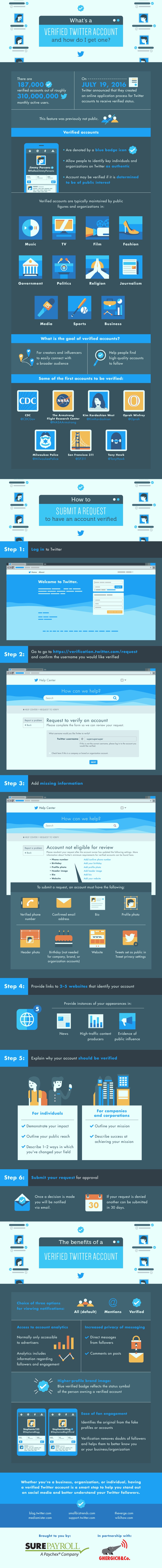 How To Get Verified On Twitter [Infographic]