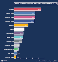 The Ultimate Guide to Video Marketing