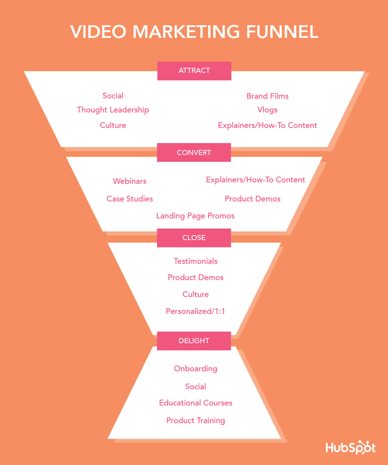 video-marketing-funnel-1.png