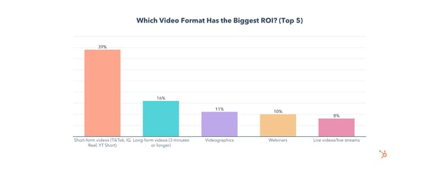 top video formats