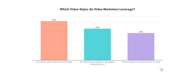 top video content styles