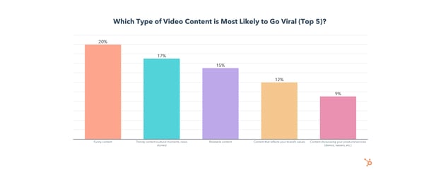viral video content by type