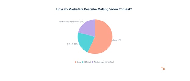 video content creation experience