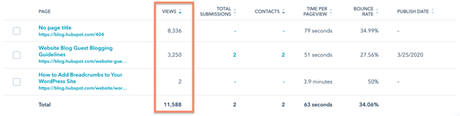 website metrics: total page views tracked in HubSpot