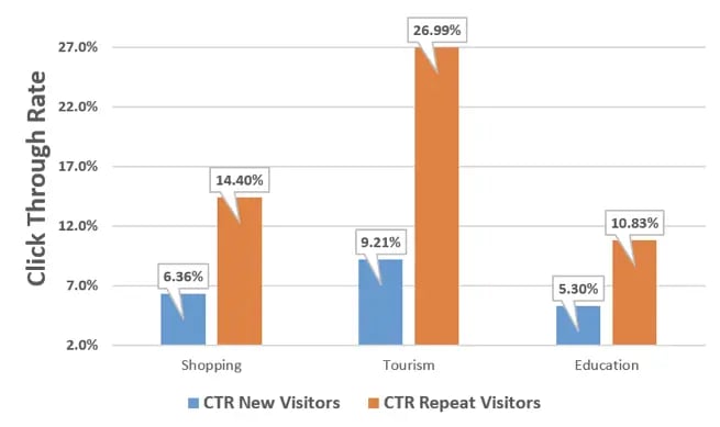 larry kim viral content graph 1