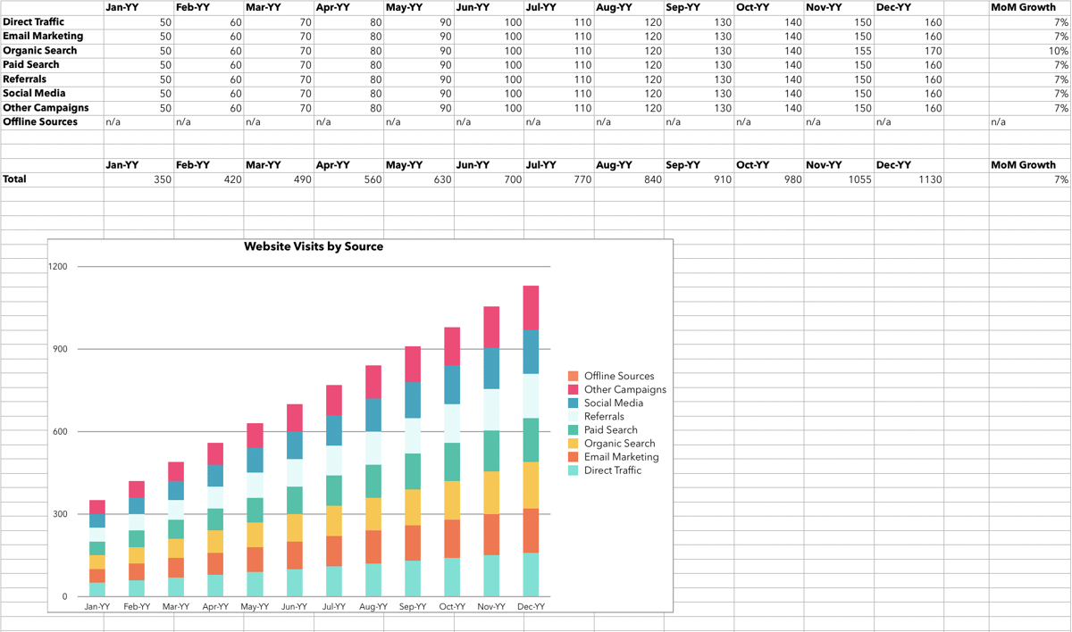 How to Calculate ROI in Marketing [Free Excel Templates]