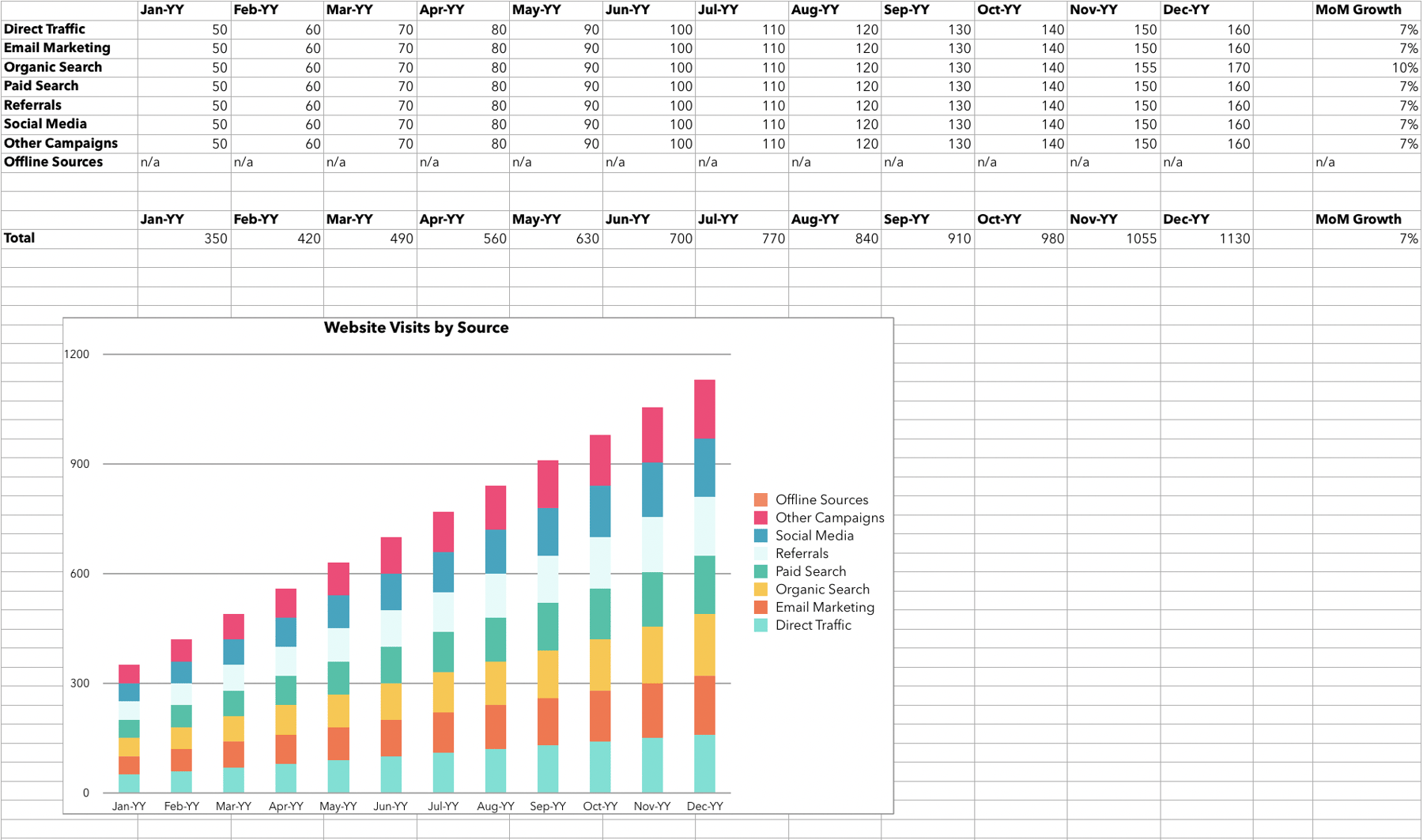 Диаграмма с расчетами. Как посчитать roi в excel. Roi формула расчета в excel.