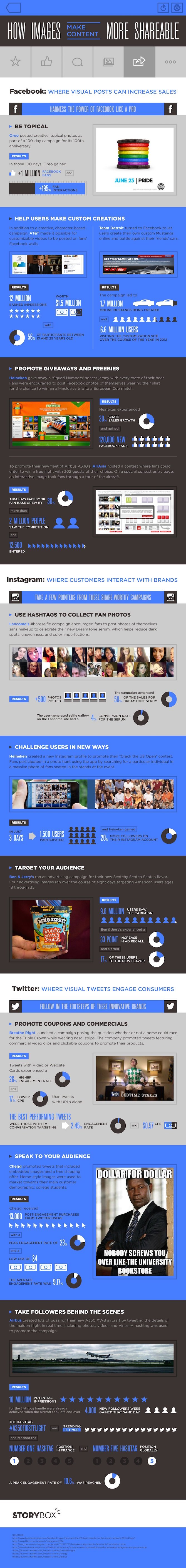 How Images Make Content More Shareable on Facebook, Instagram & Twitter